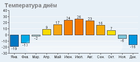 Улан-Удэ на карте России. Где находится, достопримечательности