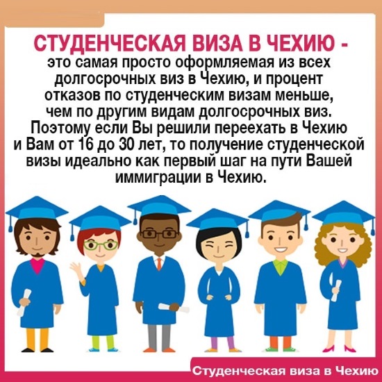 Виза в Чехию. Как получить самостоятельно, документы, стоимость