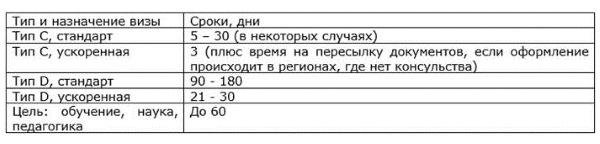 Виза в Чехию. Как получить самостоятельно, документы, стоимость