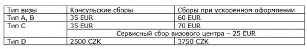 Виза в Чехию. Как получить самостоятельно, документы, стоимость