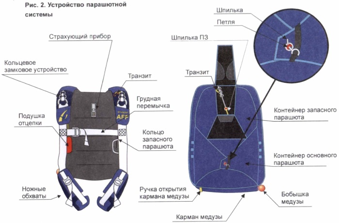 Бейсджампинг. Что это такое, парашют, высота и скорость полета, рекорды и трагедии. Расписание, цена и где в Москве, СПб, Сочи, Екатеринбург, Казань