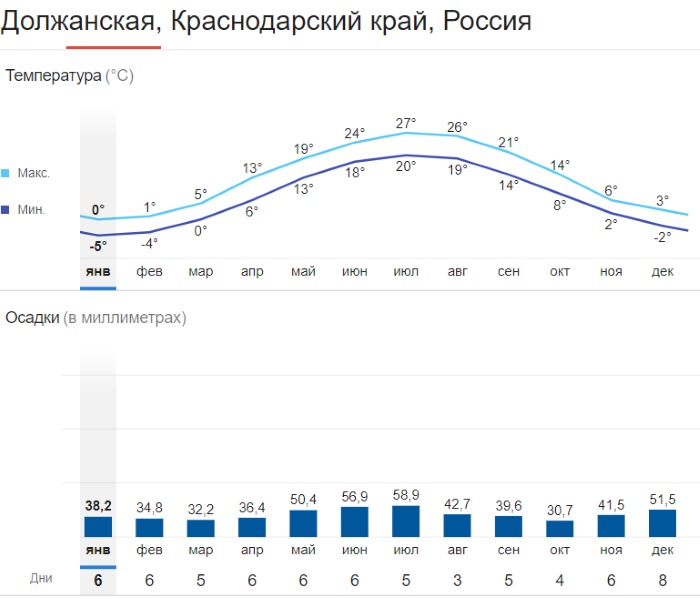 Должанская коса Азовское море. Отдых, частный сектор, отели. Фото, отзывы