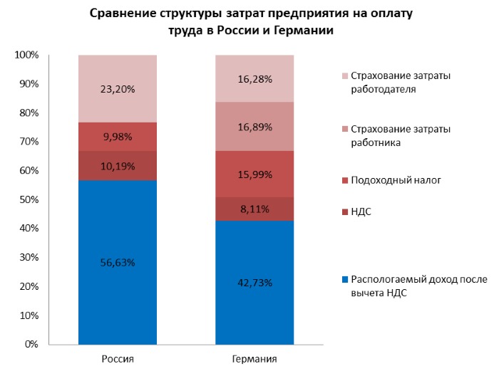 Эмиграция в Германию из России. Список профессий, отзывы о жизни, особенности
