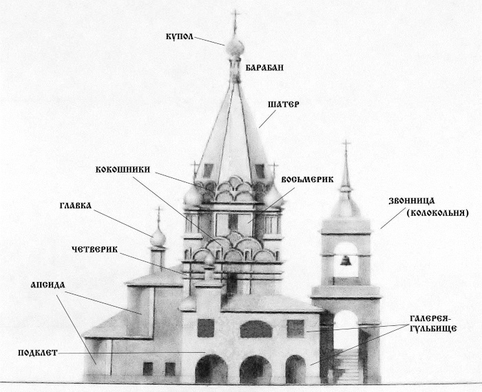 расписание служб в храме покрова пресвятой богородицы в медведково. Смотреть фото расписание служб в храме покрова пресвятой богородицы в медведково. Смотреть картинку расписание служб в храме покрова пресвятой богородицы в медведково. Картинка про расписание служб в храме покрова пресвятой богородицы в медведково. Фото расписание служб в храме покрова пресвятой богородицы в медведково