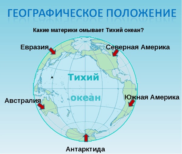 Интересные факты о Тихом Океане. Презентация для детей, описание