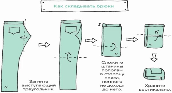 Как компактно сложить вещи видео. kak slozhit veschi v chemodan 3. Как компактно сложить вещи видео фото. Как компактно сложить вещи видео-kak slozhit veschi v chemodan 3. картинка Как компактно сложить вещи видео. картинка kak slozhit veschi v chemodan 3