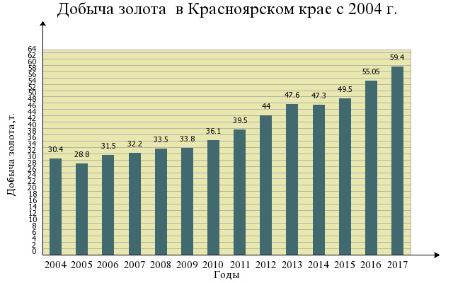 Красноярский край на карте России. Площадь, погода, описание, заповедники и достопримечательности