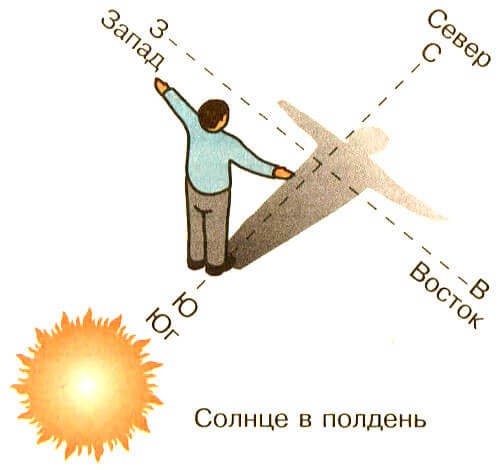 что нужно определить для ориентирования для местности. Смотреть фото что нужно определить для ориентирования для местности. Смотреть картинку что нужно определить для ориентирования для местности. Картинка про что нужно определить для ориентирования для местности. Фото что нужно определить для ориентирования для местности