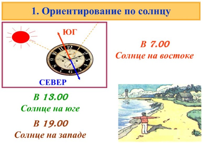 что нужно определить для ориентирования для местности. Смотреть фото что нужно определить для ориентирования для местности. Смотреть картинку что нужно определить для ориентирования для местности. Картинка про что нужно определить для ориентирования для местности. Фото что нужно определить для ориентирования для местности