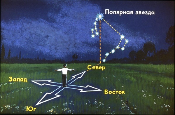 что нужно определить для ориентирования для местности. Смотреть фото что нужно определить для ориентирования для местности. Смотреть картинку что нужно определить для ориентирования для местности. Картинка про что нужно определить для ориентирования для местности. Фото что нужно определить для ориентирования для местности