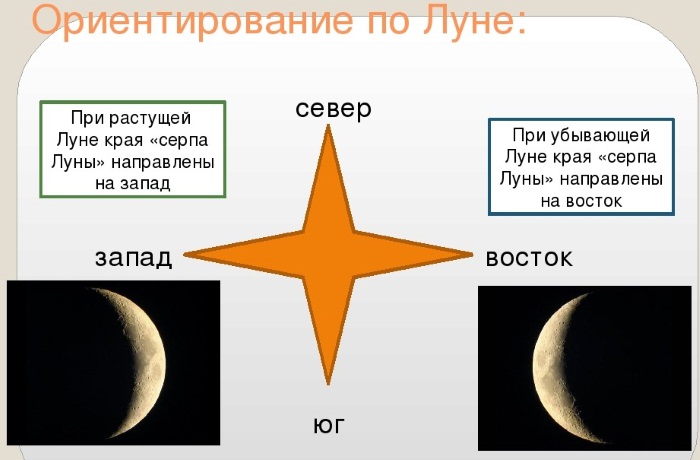 что нужно определить для ориентирования для местности. Смотреть фото что нужно определить для ориентирования для местности. Смотреть картинку что нужно определить для ориентирования для местности. Картинка про что нужно определить для ориентирования для местности. Фото что нужно определить для ориентирования для местности