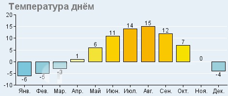 Петропавловск-Камчатский. История города, фото, расположение на карте России, достопримечательности