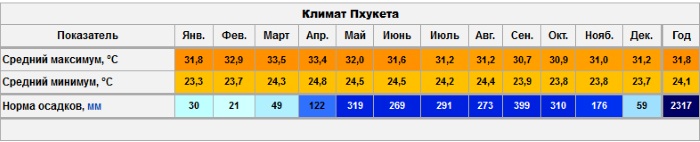 Пхукет. Карта пляжей и отелей на русском. Цены на отдых