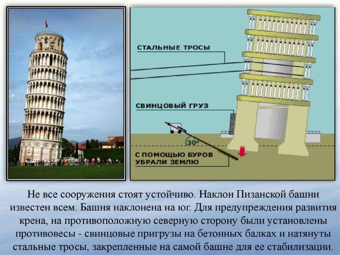 Пизанская башня. Где находится, фото, высота, почему наклонена. История
