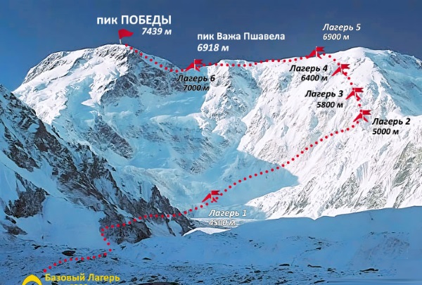 Самые высокие горы на земле. Рейтинг, где расположены, фото