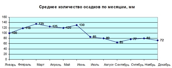 Сидней, Австралия. Достопримечательности, фото с описанием, погода, климат, пляжи, отели, интересные места