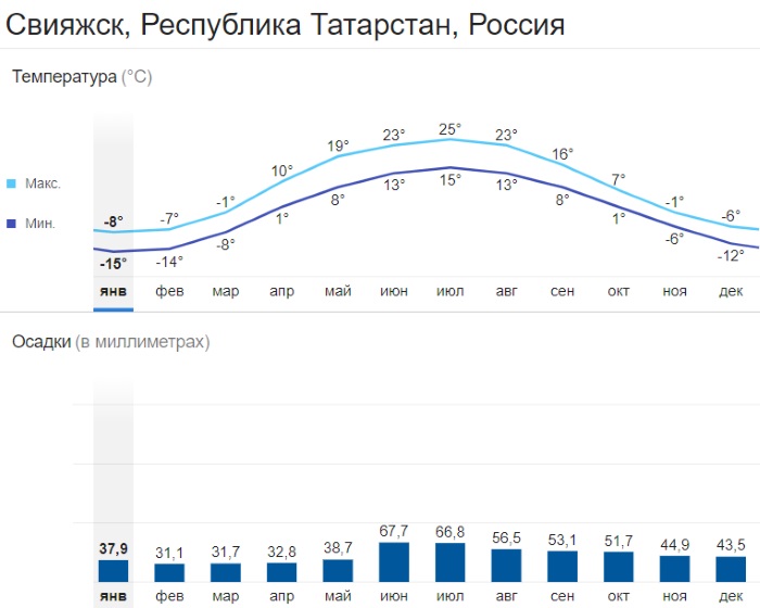 Погода в козельске карта осадков
