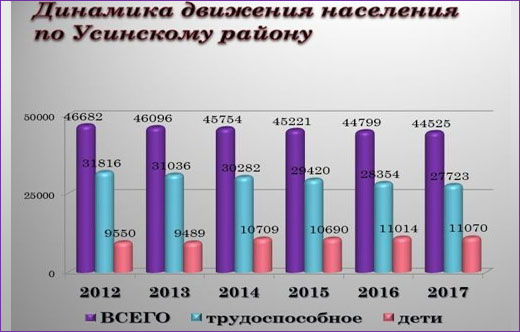 Усинск на карте России, Республика Коми. Где находится, достопримечательности и описание