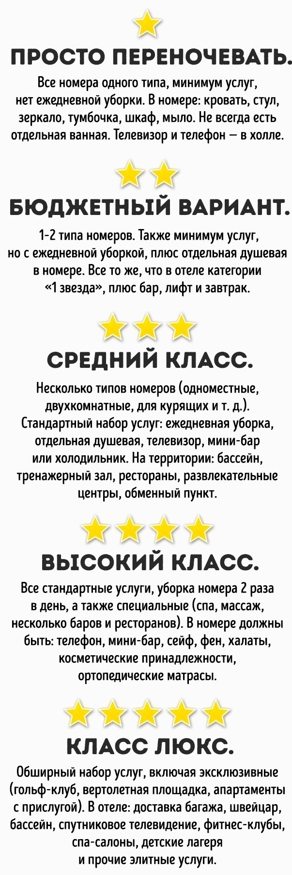 Вьетнам. Где лучше отдыхать, пляжный отдых, куда ехать с детьми. Погода, отзывы туристов