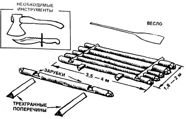 Выживание на необитаемом острове в реальной жизни. Основы, что важно знать