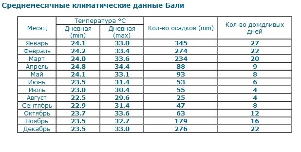 Бали. Где находится на карте мира, сколько лететь, достопримечательности, отдых, фото