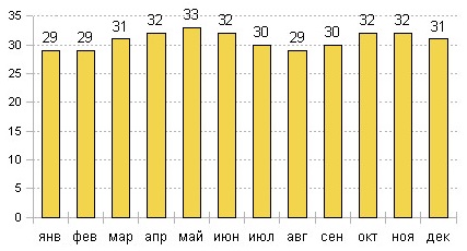 Мумбаи, Индия. Достопримечательности, фото, где находится город