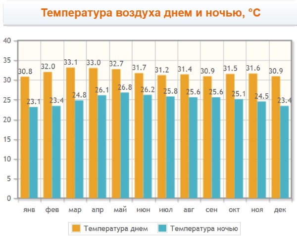 Отдых в Краби, Таиланд. Курорты, экскурсии, достопримечательности. Фото, отзывы