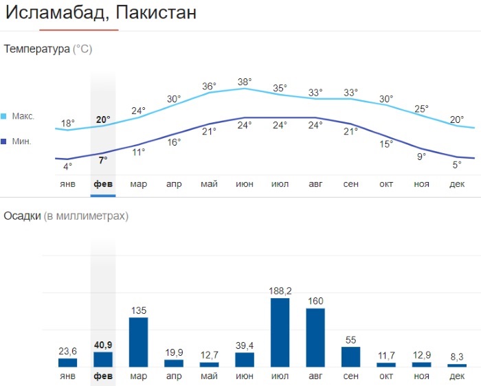Пакистан. Где находится на карте мира, достопримечательности, фото с описанием