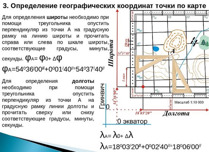 Что можно узнать по топографической карте