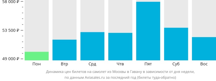 Дешевые авиабилеты, акции авиакомпаний, скидки 2023. Где найти, купить
