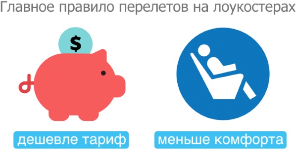 Дешевые авиабилеты, акции авиакомпаний, скидки 2023. Где найти, купить