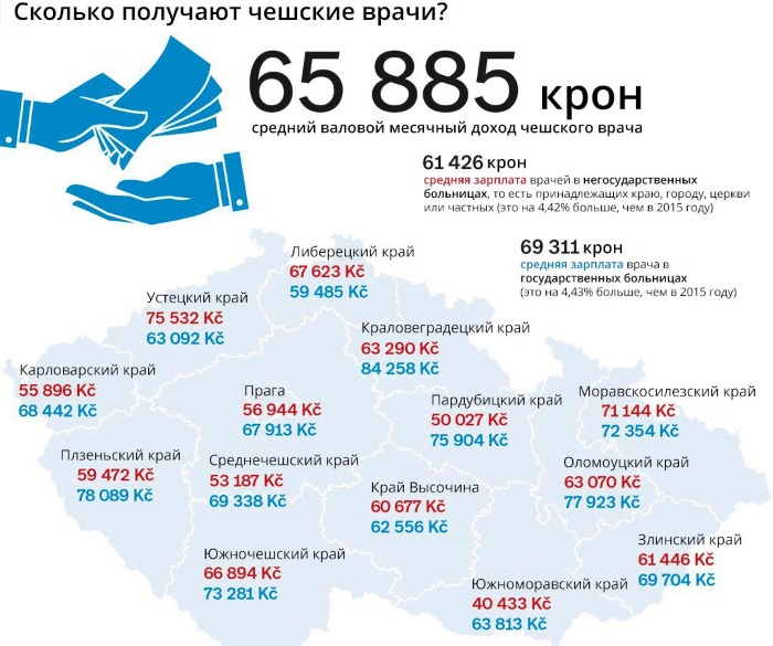 Эмиграция в Чехию из России. Список профессий 2023, советы переехавших