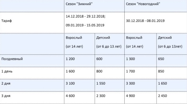 Горнолыжные курорты Эльбруса. Список лучших, высоты, как добраться, цены на отдых