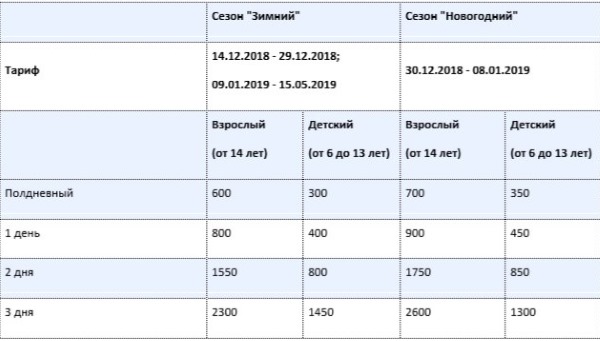 Горнолыжные курорты Эльбруса. Список лучших, высоты, как добраться, цены на отдых