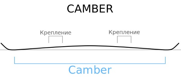 Что значит ростовка горных лыж