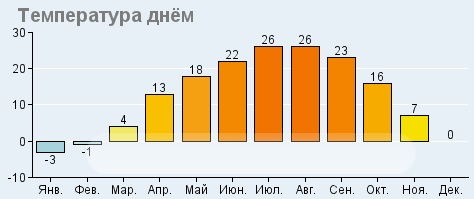 Гюмри, Армения. Достопримечательности на карте, фото, что посмотреть за один день