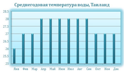 Остров Баунти в Тихом океане. Где находится на карте мире, фото, страна, отдых, чем уникален