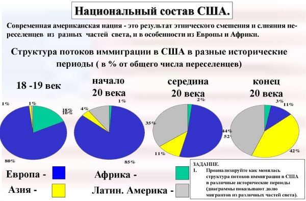 Численность населения России, Земли, Китая, США, Индии, Германии, Украины, Канады, Франции и других стран мира