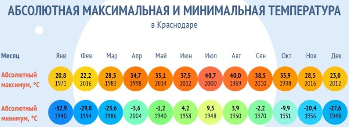 Екатеринодар. Достопримечательности, фото, описание, что посмотреть из исторических мест и памятников