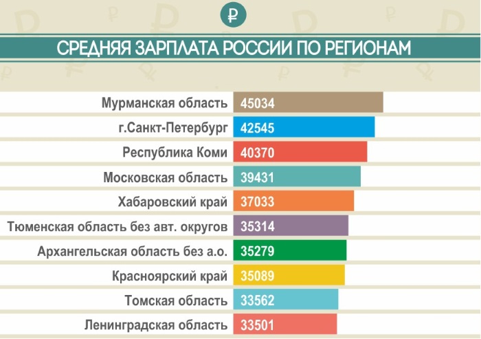 Где лучше всего жить в России по зарплате, экологии, на пенсии, где тепло у моря, отзывы переехавших