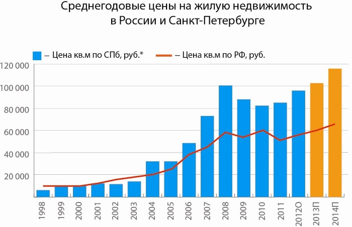 Где лучше всего жить в России по зарплате, экологии, на пенсии, где тепло у моря, отзывы переехавших