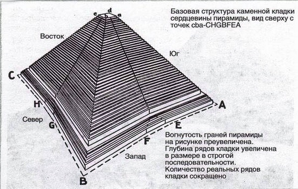 Интересные факты про Египет, египетские пирамиды для детей, школьников по истории, географии
