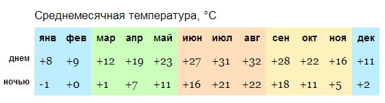 Киото. Достопримечательности, фото города, маршрут, что посмотреть, куда сходить