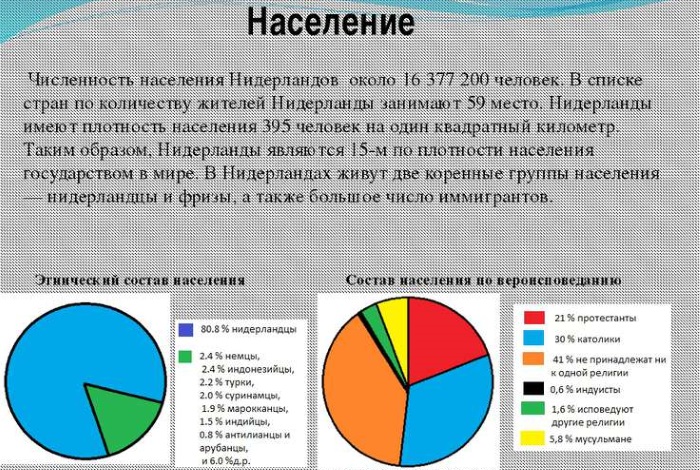 Нидерланды. Достопримечательности королевства, города, интересные места. Фото