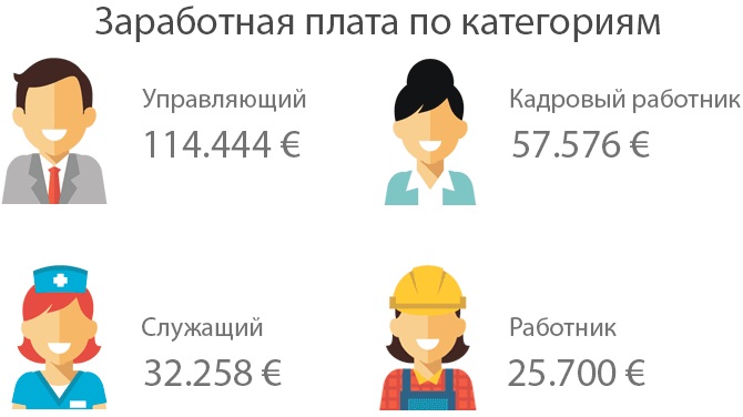 Эмиграция в Италию на ПМЖ из России. Список профессий, советы, отзывы переехавших