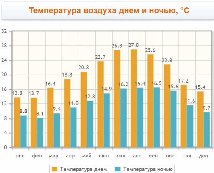 Порту. Достопримечательности и интересные места города, маршрут самостоятельно для туриста. Фото