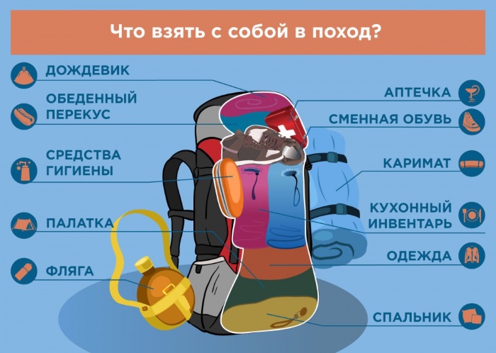 Путь Сантьяго де Компостела. Маршруты из Португалии, Испания. Длительность этапов, расстояние, стоимость путешествия