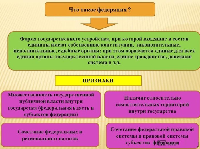 Регионы России. Количество, список, коды, флаги, названия, численность населения