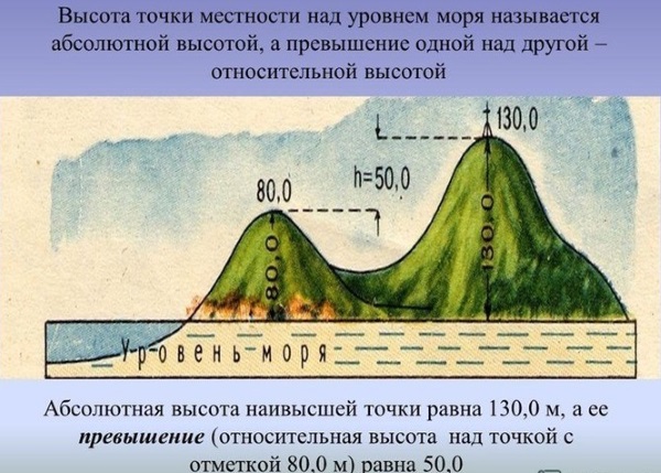 Что не относится к равнинным формам земного рельефа