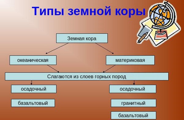 Что не относится к равнинным формам земного рельефа